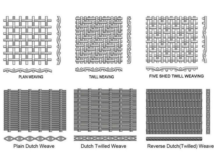 Проволочная сетка из нержавеющей стали